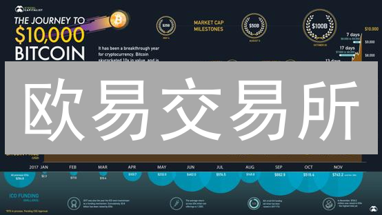 欧易交易所：新手必看！16大主流币种，谁才是你的潜力之选？
