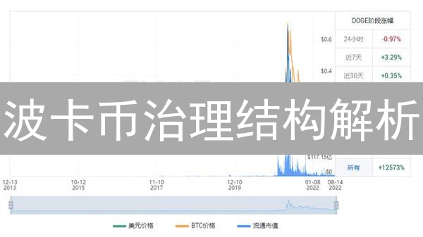 波卡币治理结构解析：参与方式与核心机制详解