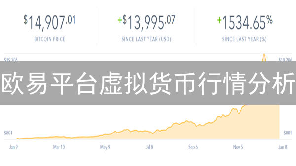 欧易平台虚拟货币行情分析：比特币以太坊走势及市场影响