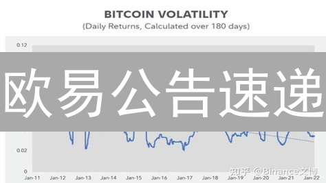 欧易公告速递：掌握比特币最新信息与市场动态