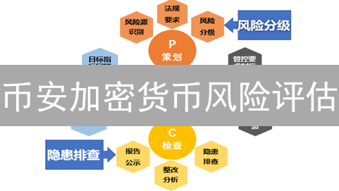 币安加密货币风险评估：识别与规避潜在雷区指南
