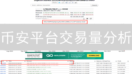 币安平台交易量分析：数据解读与影响因素探究