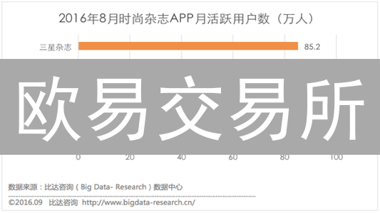 欧易交易所：活跃用户数量背后的秘密与影响因素