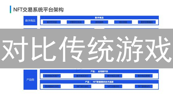 对比传统游戏：加密货币如何重塑游戏未来？现在开始了解！
