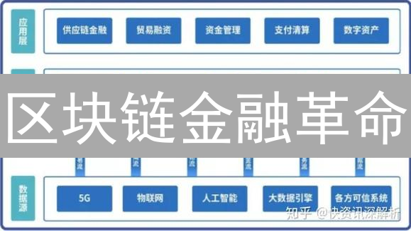 区块链金融革命：颠覆支付、资产管理与贸易？