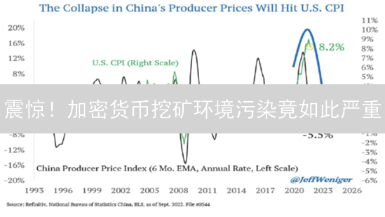 震惊！加密货币挖矿环境污染竟如此严重？真相揭秘！