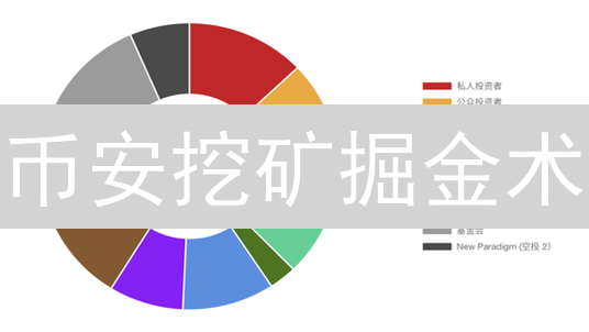币安挖矿掘金术：新手也能轻松提升收益的秘诀！