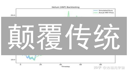 颠覆传统：代币如何重塑技术生态？【深度解析】