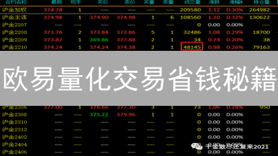 欧易量化交易省钱秘籍：手续费优化终极指南！