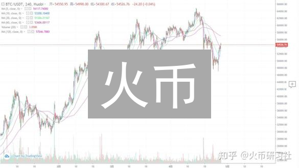 欧易杠杆交易全攻略：放大收益？先避开爆仓风险！