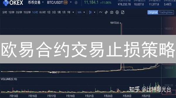 欧易合约交易止损策略：新手必看，安全盈利指南！