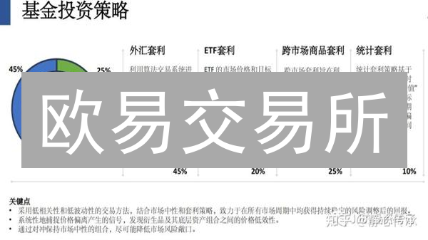欧易交易所：现货期货套利与数字货币保值技巧！【矿工必读】