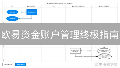 欧易资金账户管理终极指南：避坑！掌握数字资产安全与高效交易