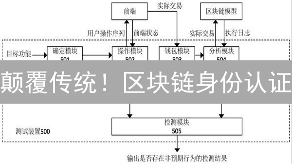 颠覆传统！区块链身份认证：安全、透明，你还不了解？