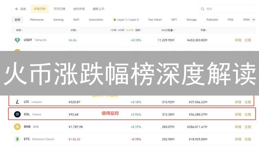 火币涨跌幅榜深度解读：掘金机会，规避风险！