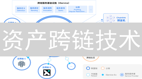 资产跨链技术：2024 年最新方案对比分析与未来趋势解读