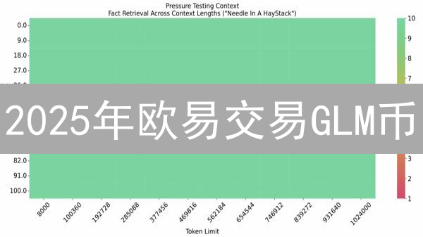 2025年欧易交易GLM币：抓住机遇？深度分析未来前景！