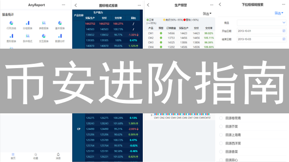 币安进阶指南：6招掌握图表分析，助你精准交易！