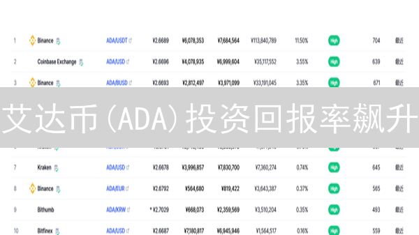 艾达币(ADA)投资回报率飙升？5步精算，避坑指南！