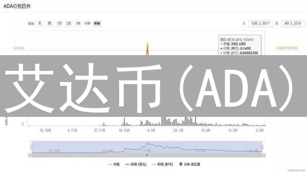 艾达币(ADA)：Cardano区块链技术、原理与未来展望