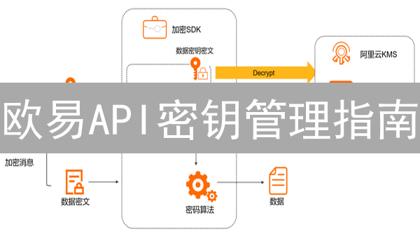 欧易API密钥管理指南：交易安全，从“密钥”开始！