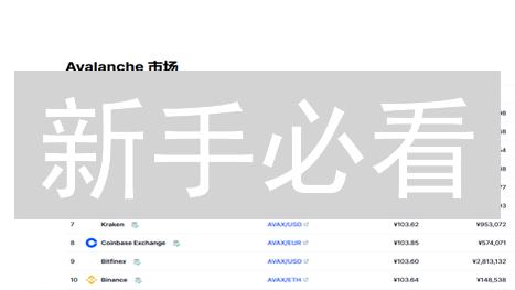 新手必看：如何在币安轻松购买 AVAX？详细步骤全攻略！