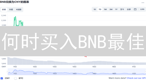 何时买入BNB最佳？Bitfinex交易所购买时机深度解析！