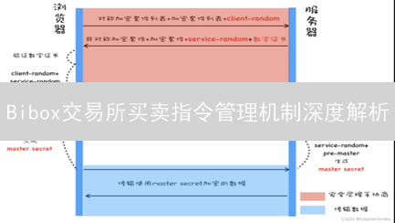 Bibox交易所买卖指令管理机制深度解析