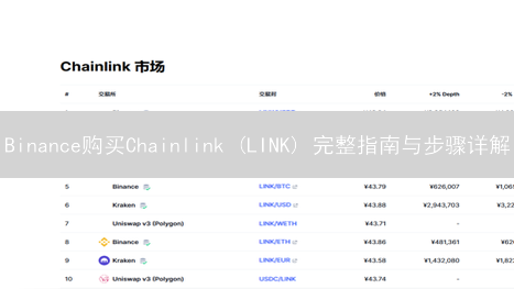 Binance购买Chainlink (LINK) 完整指南与步骤详解