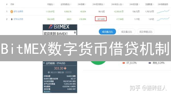 BitMEX数字货币借贷机制：杠杆交易原理与运作方式探析