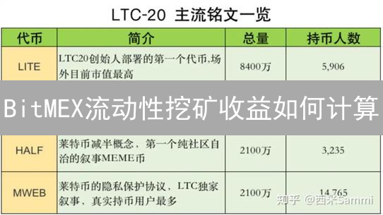 BitMEX流动性挖矿收益如何计算？影响收益的关键因素有哪些？