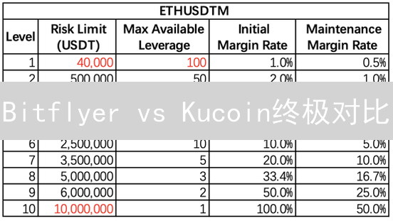 Bitflyer vs Kucoin终极对比：谁是你的最佳选择？
