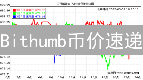 Bithumb币价速递：新手必看！5分钟掌握行情涨跌秘诀