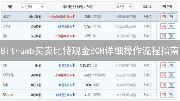 Bithumb买卖比特现金BCH详细操作流程指南