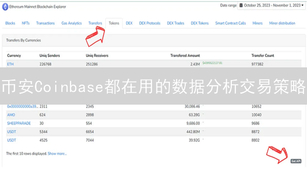 币安Coinbase都在用的数据分析交易策略：2024年新手也能快速上手！