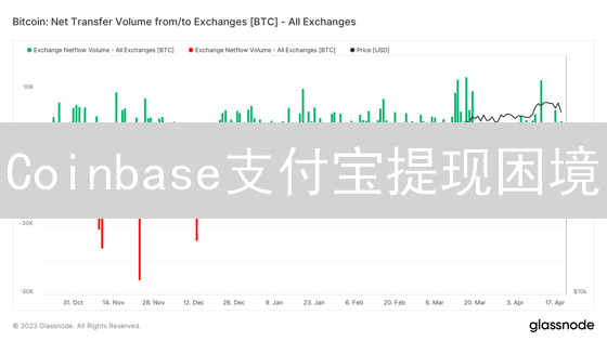 Coinbase支付宝提现困境：中国加密货币用户的出路分析