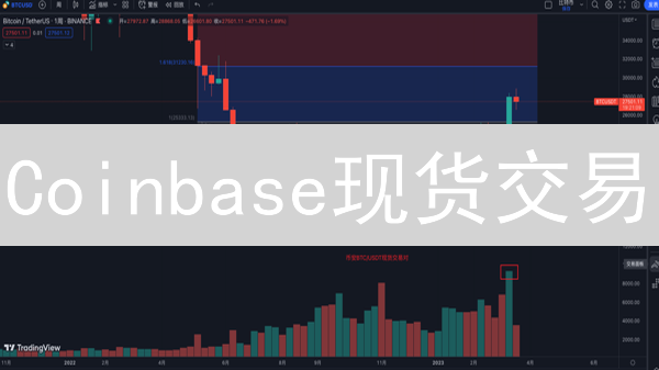 Coinbase现货交易：新手指南，轻松获利，风险可控？