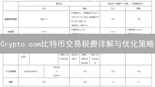 Crypto.com比特币交易税费详解与优化策略