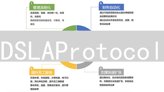 DSLAProtocol：区块链保险的创新与去中心化SLA管理