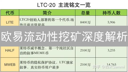欧易流动性挖矿深度解析：解锁DeFi高收益策略