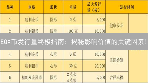 EQX币发行量终极指南: 揭秘影响价值的关键因素!