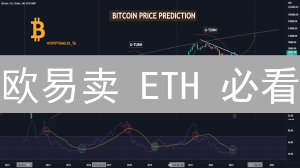 欧易卖 ETH 必看：5 招教你稳赚不赔？