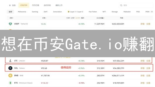 想在币安Gate.io赚翻？这几个加密货币交易对，你必须知道！