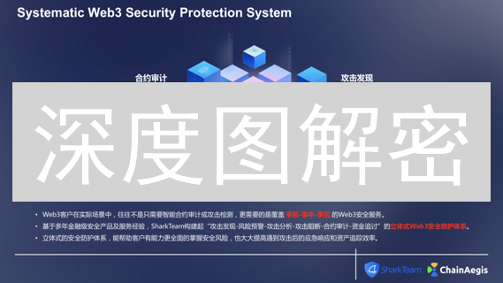 深度图解密：Gate.io助你掘金加密市场！