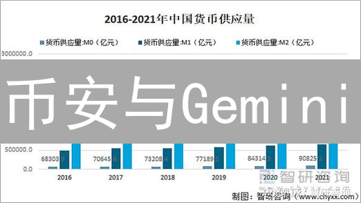 币安与Gemini：加密货币市场趋势追踪与策略探索