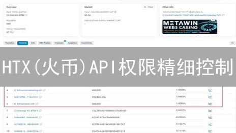 HTX(火币)API权限精细控制：12招保障您的账户安全！