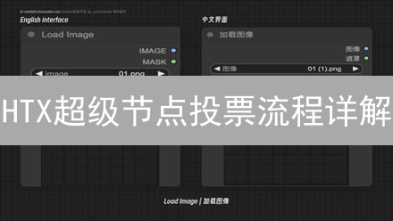 HTX超级节点投票流程详解：参与社区治理的关键步骤