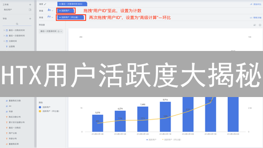 HTX用户活跃度大揭秘：是回暖还是持续低迷？