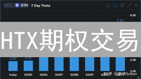 HTX期权交易：新手必看！策略、技巧与风险管理全攻略