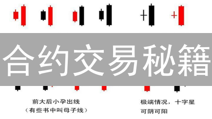 合约交易秘籍：新手也能看懂的K线图解！